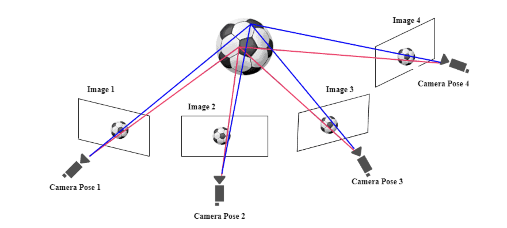 3D Reconstruction & Robotic Manipulation Pipeline
