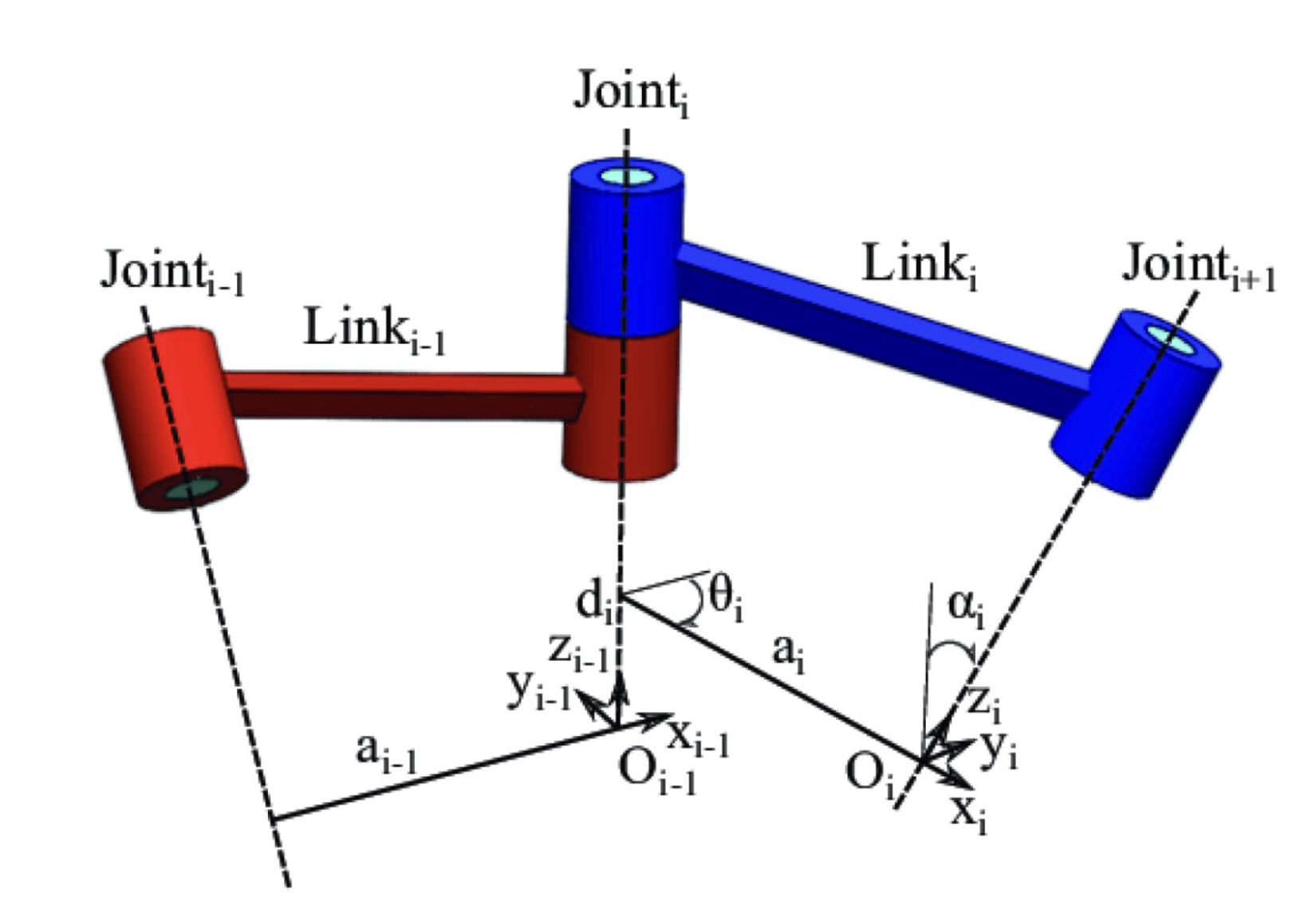 Robot Kinematics